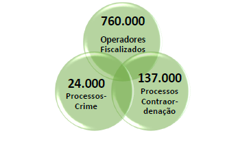 8 Anos na defesa da Segurança Alimentar e Económica