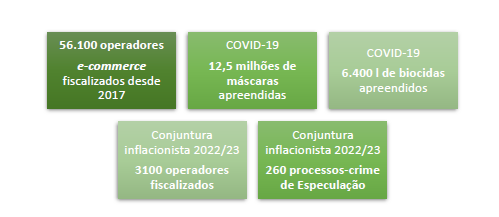 18 Anos na defesa da Segurança Alimentar e Económica