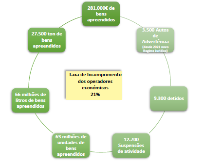 18 Anos na defesa da Segurança Alimentar e Económica