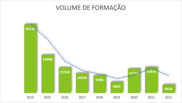 Volume Formação-2014-2022 Volume Formação-2014-2022