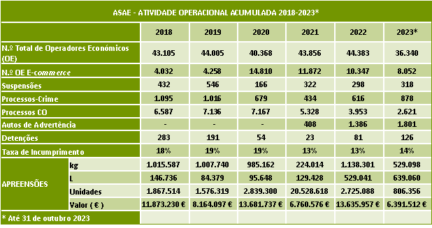 Atividade Operacional 2018 - 2023 (31.10) Atividade Operacional 2018 - 2023 (31.10)