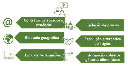 Comércio eletrónico de géneros alimentícios Comércio eletrónico de géneros alimentícios