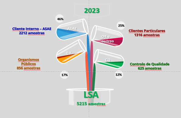 LSA - Um Laboratório com História Focado no Futuro LSA - Um Laboratório com História Focado no Futuro