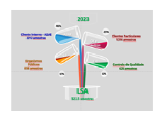 LSA - Um Laboratório com História Focado no Futuro