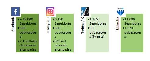 Comunicação e Informação Pública - Balanço 2023