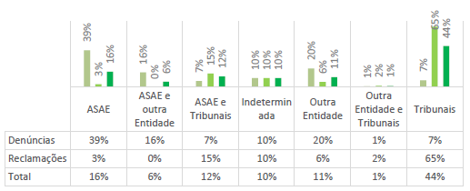 Reclamações e Denúncias - Balanço 2023