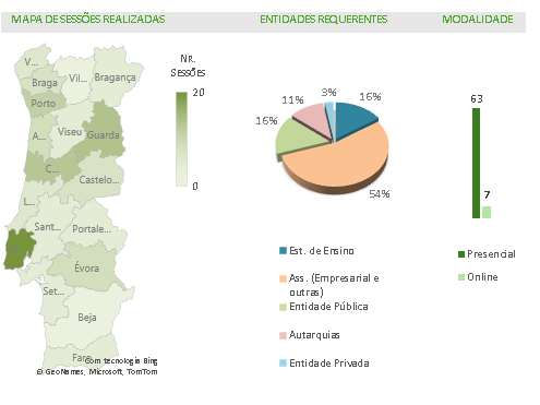 Sessões Públicas de Esclarecimento e Informação