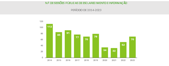 Sessões Públicas de Esclarecimento e Informação