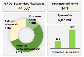 Balanço Atividade Operacional – 2023