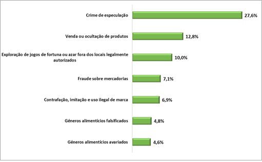 Balanço Atividade Operacional – 2023