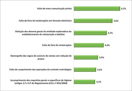 Balanço Atividade Operacional – 2023