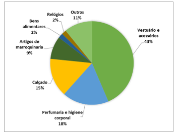 Combate à Contrafação pela ASAE: ao serviço da Defesa da Economia e da Segurança dos Consumidores Combate à Contrafação pela ASAE: ao serviço da Defesa da Economia e da Segurança dos Consumidores