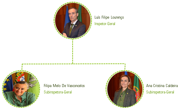 A Direção da ASAE