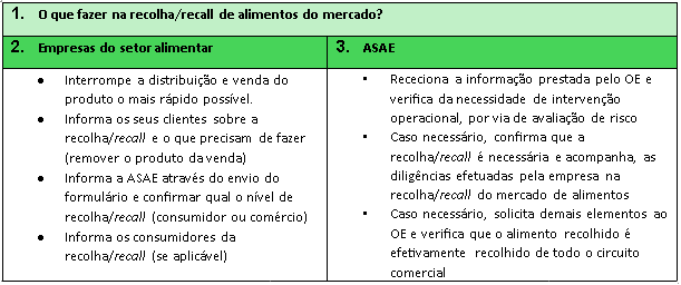 Comunicação de recolha/recall Comunicação de recolha/recall
