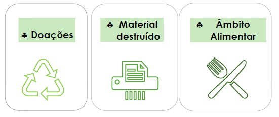 Combate ao Desperdício Combate ao Desperdício