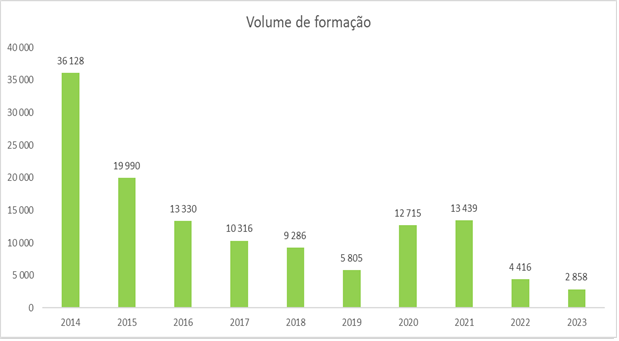 Volume Formação-2014-2023