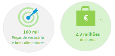 Combate ao Desperdício Combate ao Desperdício