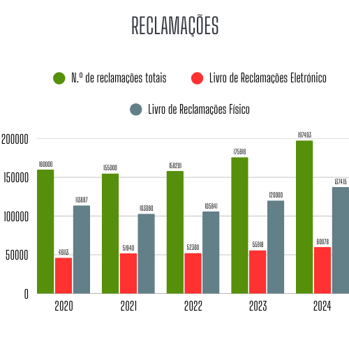 Análise comparativa do número de Reclamações recebidas entre 2018 e 2023 Análise comparativa do número de Reclamações recebidas entre 2018 e 2023