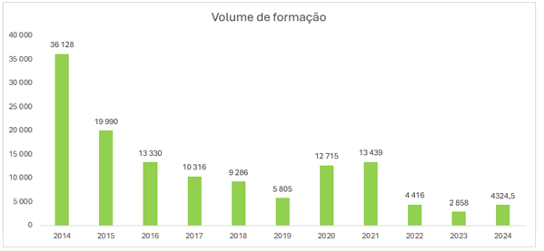 Volume Formação-2014-2024 Volume Formação-2014-2024