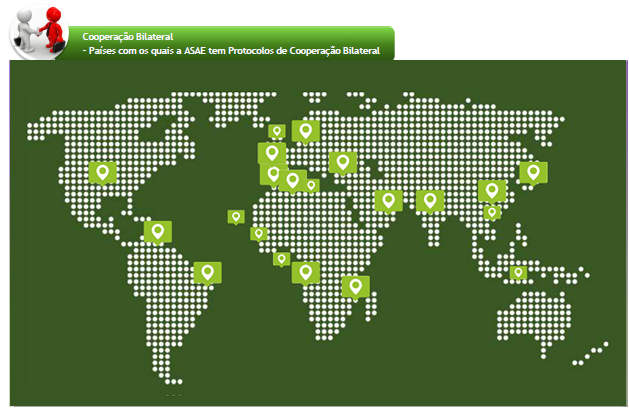 Cooperação bilateral
