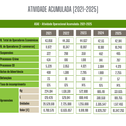 Atividade Operacional: 2021 - 2025 Atividade Operacional: 2021 - 2025