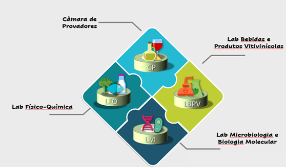 Laboratório de Segurança Alimentar Laboratório de Segurança Alimentar
