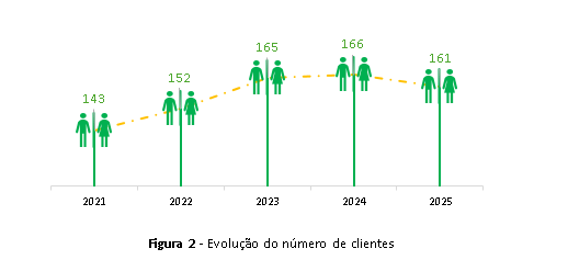 Laboratório de Segurança Alimentar Laboratório de Segurança Alimentar