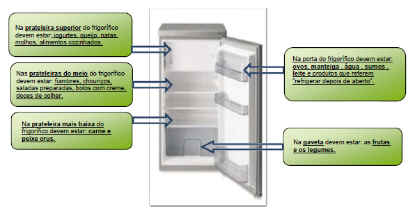 Conservação dos Alimentos no Frio Conservação dos Alimentos no Frio