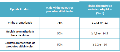 Produtos Aromatizados de Origem Vitivinícola Produtos Aromatizados de Origem Vitivinícola