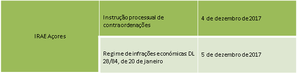 Formação Formação