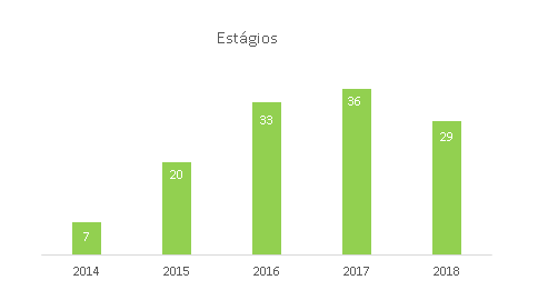 Estágios Curriculares Estágios Curriculares