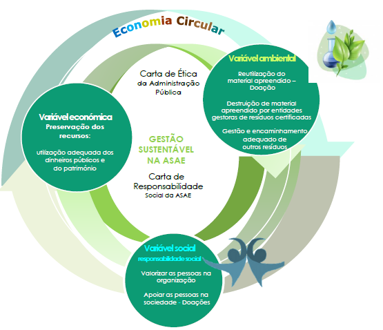 Economia Circular Economia Circular