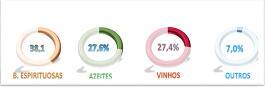 Câmara de Provadores - Tipos de produto analisados – 2019 Câmara de Provadores - Tipos de produto analisados – 2019