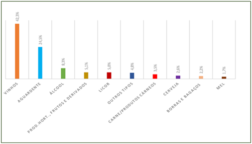 Tipos de amostras analisadas no LBPV – 2019 Tipos de amostras analisadas no LBPV – 2019