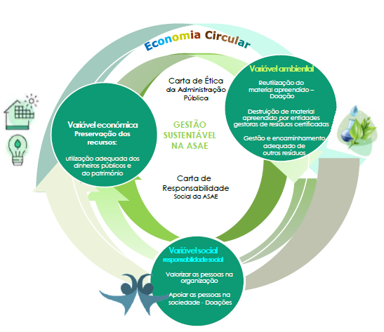 Economia Circular Economia Circular