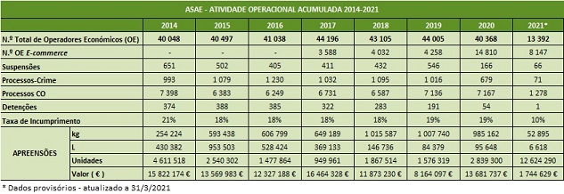 Atividade Operacional 2014 - 2020 Atividade Operacional 2014 - 2020